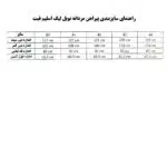 پیراهن مردانه اسلیم فیت برند نوبل لیگ آلمانی 363330 NOBEL LEAGUE