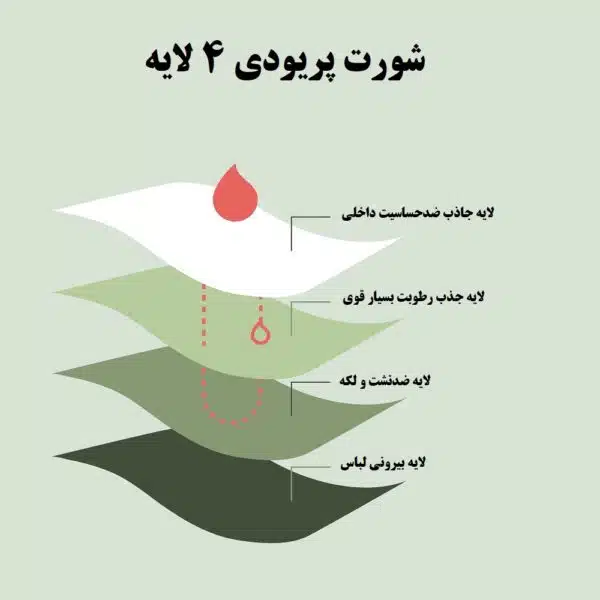 شورت پریودی